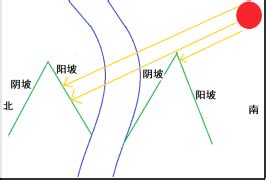 山北水南|山南水北为什么为阳，陇右、江左之名又从何而来？